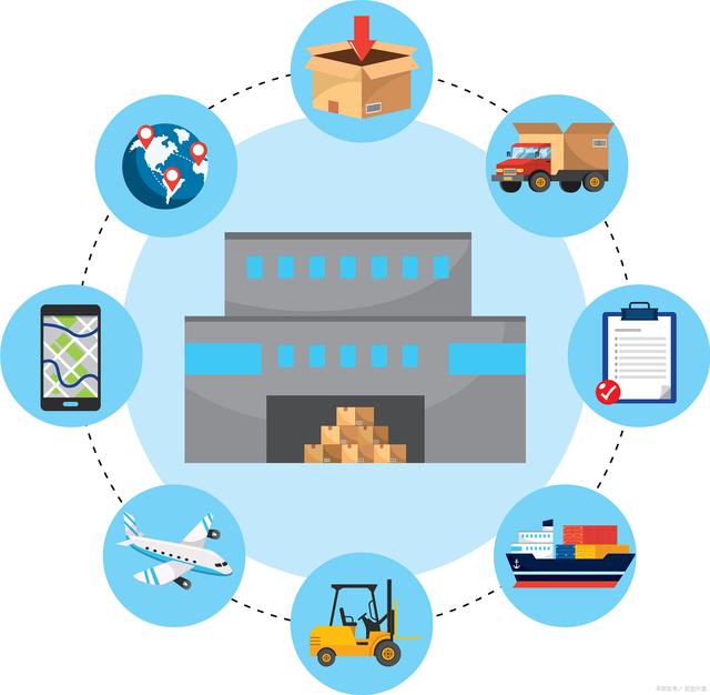 供應(yīng)鏈管理概述與服務(wù)