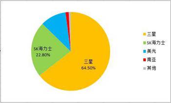從供應(yīng)鏈管理問題看手機(jī)廠商實(shí)力