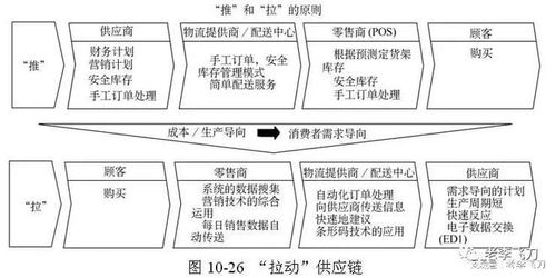 5個(gè)親歷案例，萬字長文，講透供應(yīng)鏈管理服務(wù)