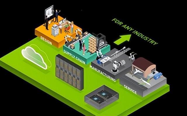 回顧與展望 AI人工智能計(jì)算五次浪潮下的供應(yīng)鏈管理服務(wù)變革