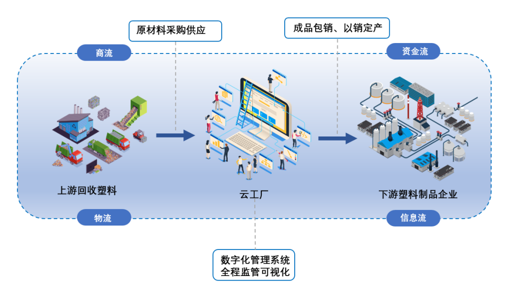 化塑匯獲GRS認(rèn)證，卓爾智聯(lián)以綠色供應(yīng)鏈賦能產(chǎn)業(yè)可持續(xù)發(fā)展