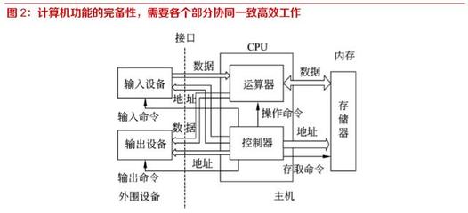 國產信息基礎軟硬件行業深度報告 開源、遷移、上云、生態驅動計算機軟硬件新格局